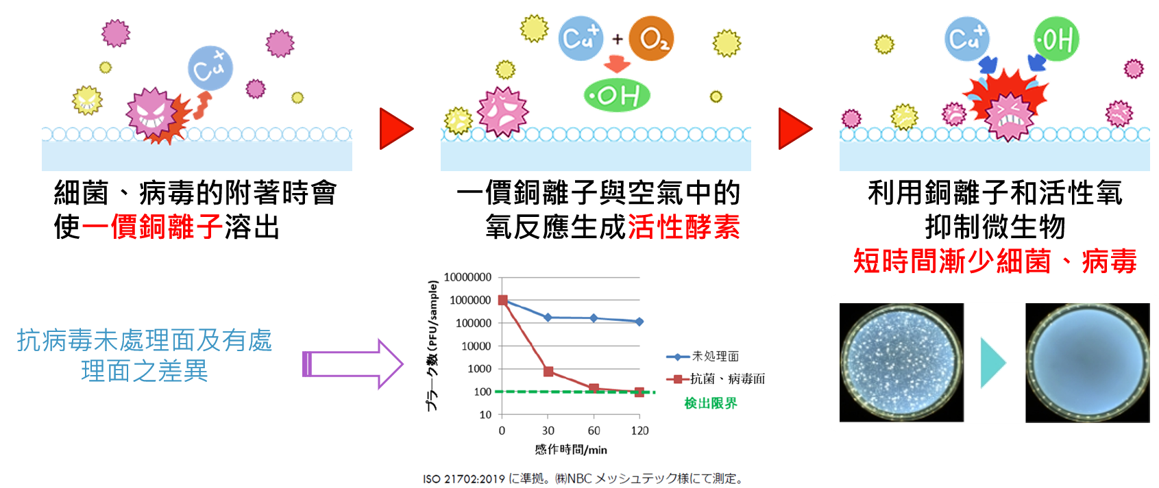 抗病毒保護膜五大特色01